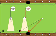 Sighted Ferrule Aiming System: Using Your Cue To Aim Cut Shots with Printable Ghost Pool Ball Template